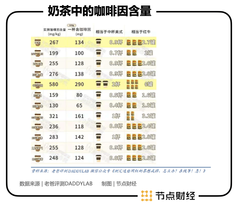 3亿杯奶茶VS18万吨辣条，香飘飘市值为啥只是卫龙的零头？