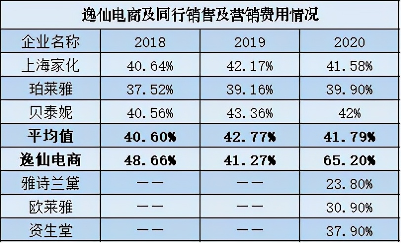 完美日记的营销神话要破了吗？