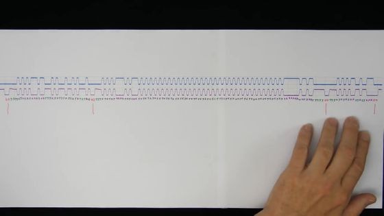 USB鍵盤是如何工作的？