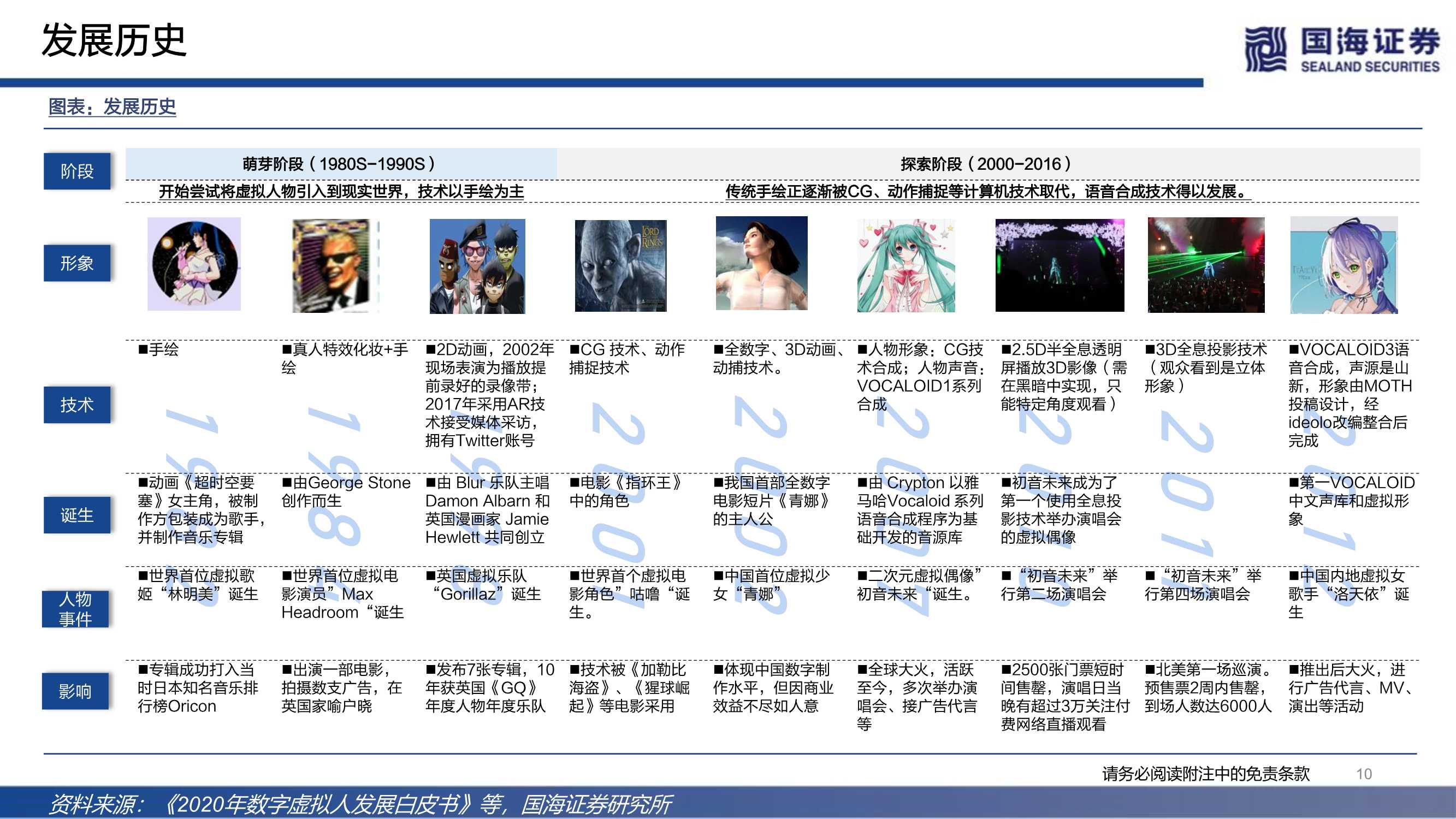 元宇宙之数字虚拟人：科技人文的交点，赋能产业的起点（68页）