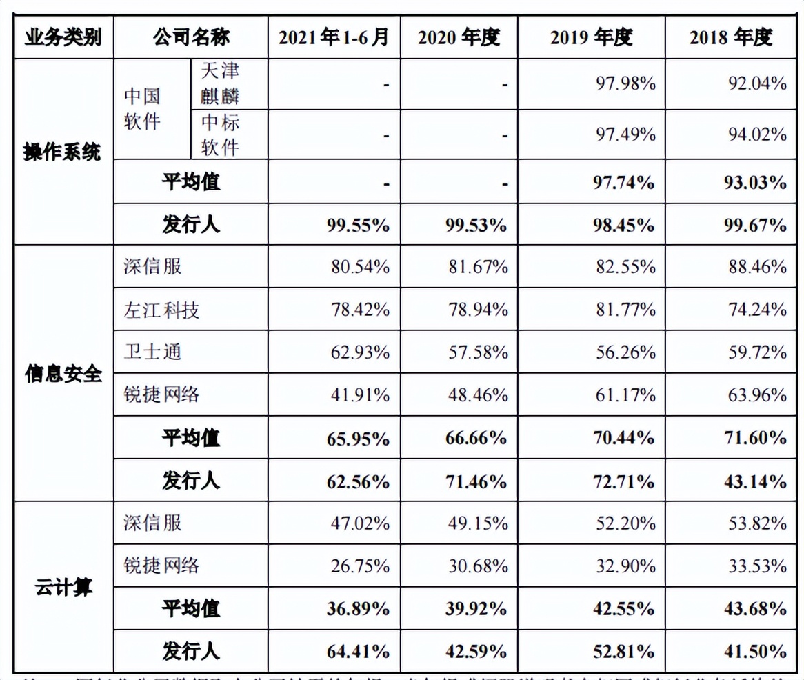 麒麟信安依赖税补，大额理财下募资购置房产，应收账款高企