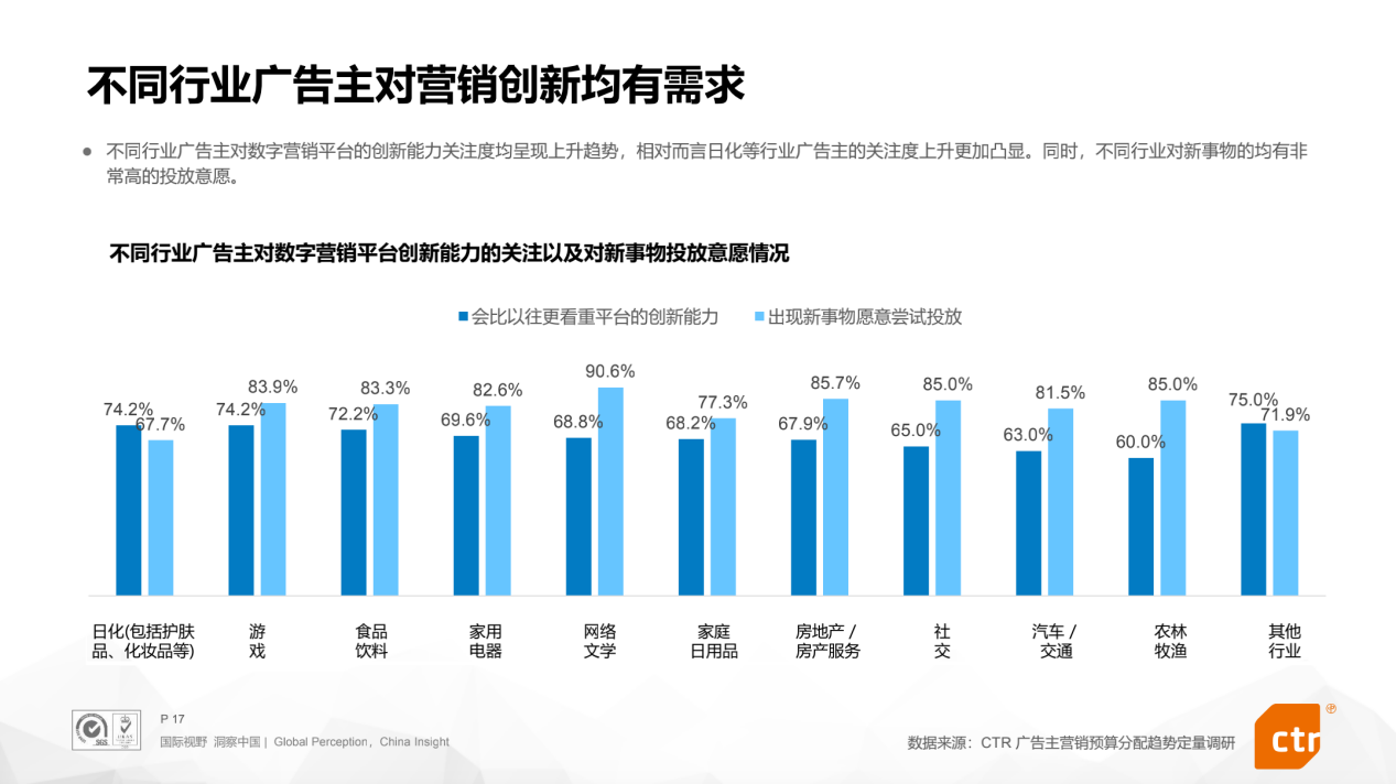 2022营销新变局：51%的广告主加码巨量引擎搜索广告