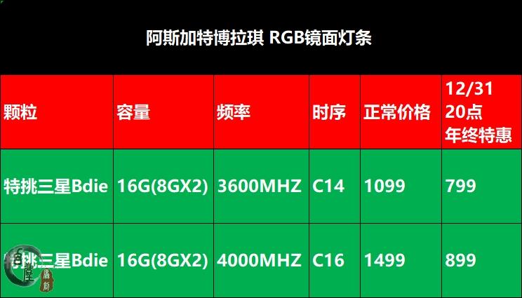 DDR4疯狂背刺DDR5，阿斯加特三星BDIE内存条，年终特惠超给力
