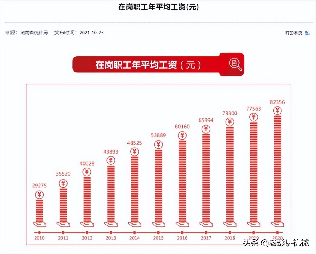 退休養老金的计算