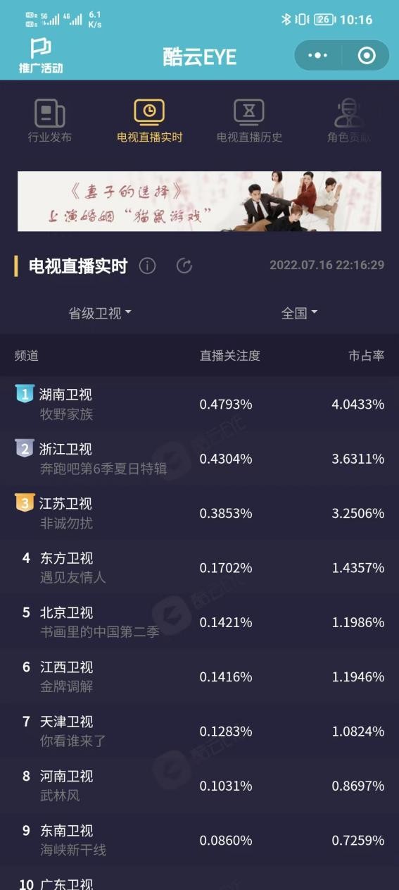 首播实时收视四网第一！芒果新综《牧野家族》成夏日爆款