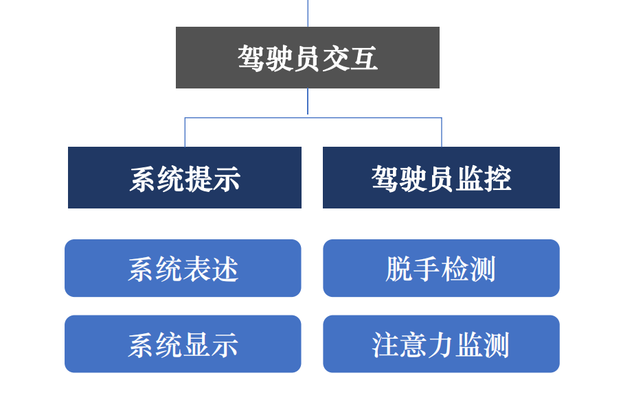 CCRT辅助驾驶测评，特斯拉Model3没有PK过小鹏P7“短板”在哪里？