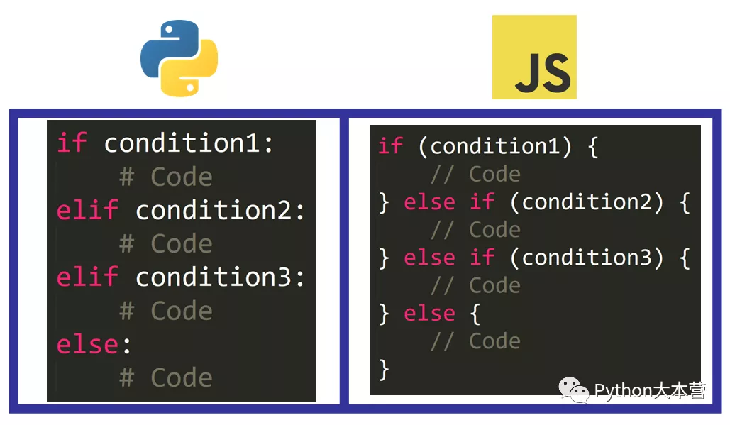 两种流行的编程语言 Python 和 JavaScript 的主要区别是什么?