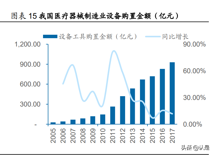 天津哈娜好招聘（迈得医疗研究报告）