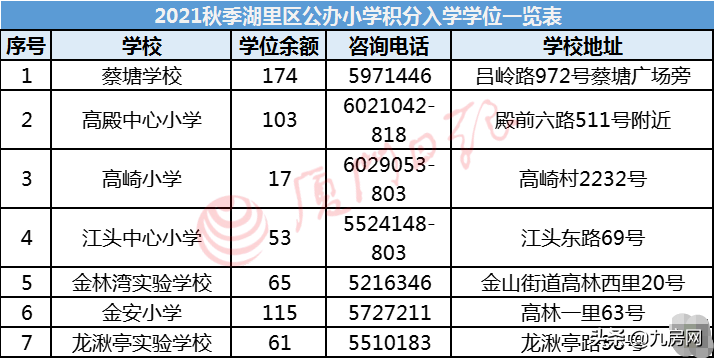 超全攻略！厦门最新购房政策发布！涉及限购、房贷、公积金…