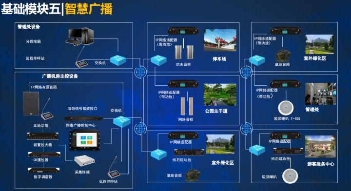 生态湿地公园智能化弱电系统设计方案，弱电设计师收藏