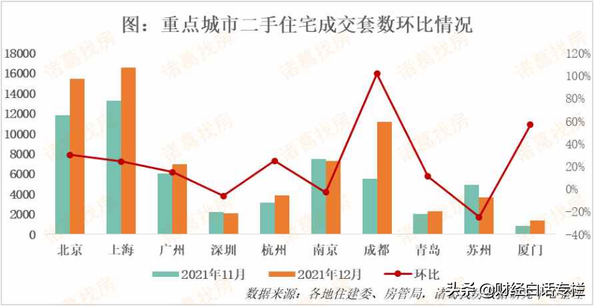 最新公布：2021年，28个城市房价至少回到三年前