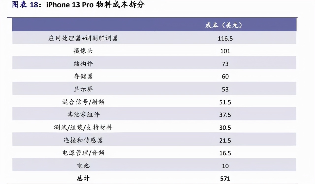 苹果iPhone供应链全面梳理，值得收藏