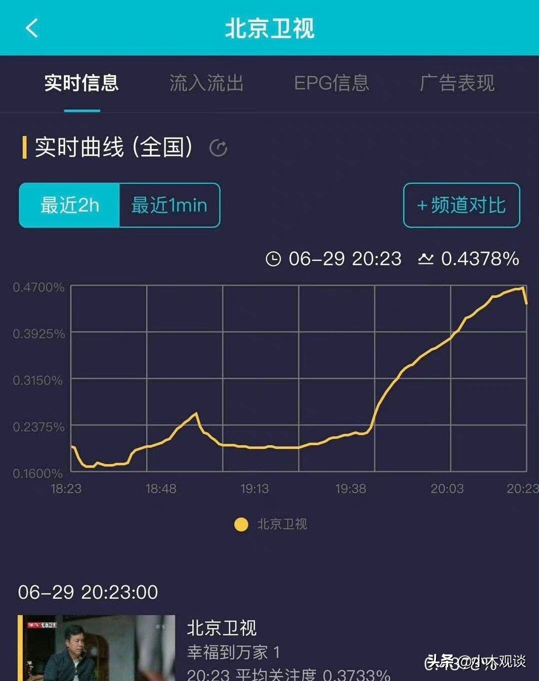 《幸福到万家》一场闹喜使得何幸福“黑化”，何幸运遭大勋抛弃