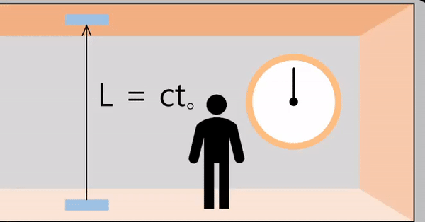 爱因斯坦又对了？哪怕只是相差1毫米，时间也会发生膨胀
