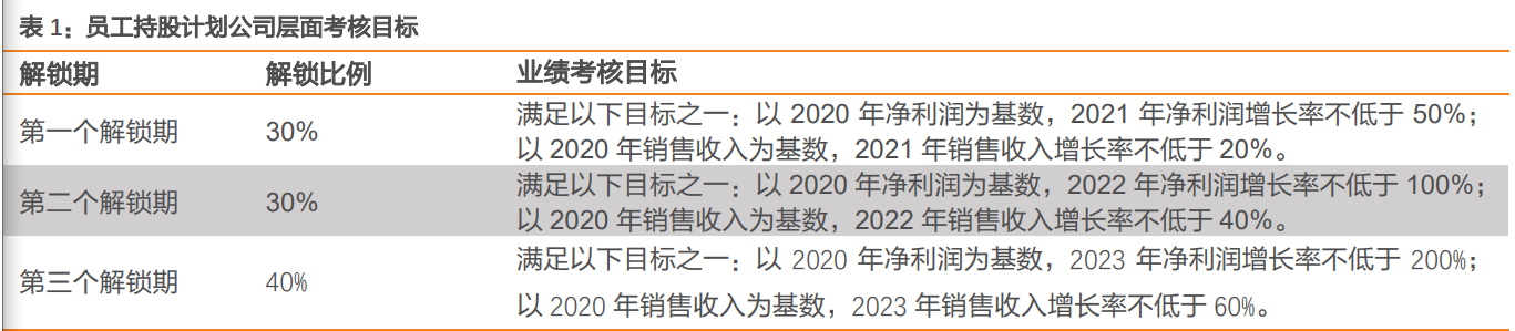 奥康国际研究报告：专注打造舒适男士皮鞋，战略调整改善可期