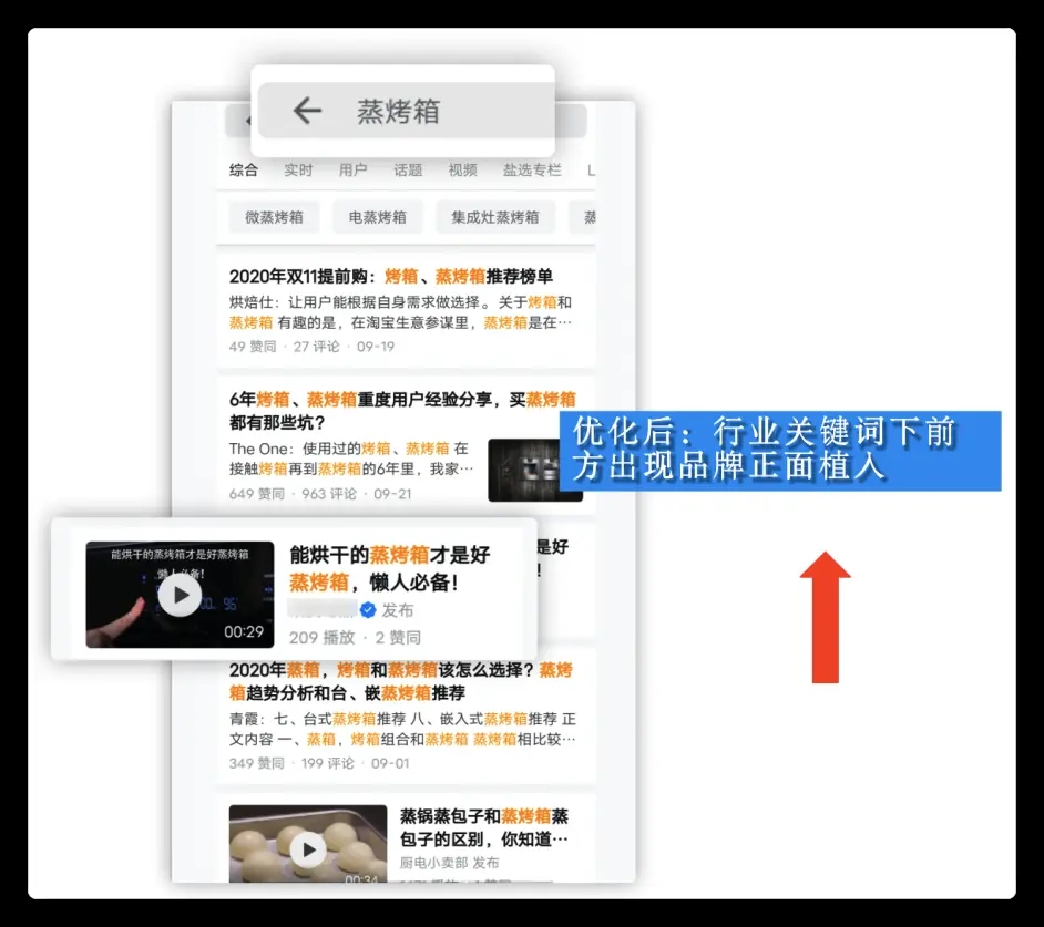 知乎營(yíng)銷的六大方式
