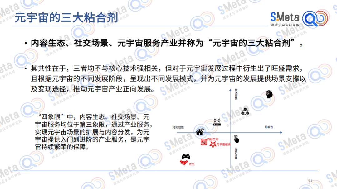 速途元宇宙研究院首份報告出爐，深度解讀元宇宙產業發展形勢