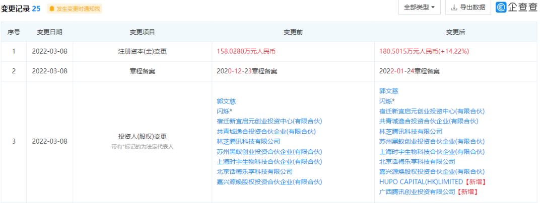 创投⑧ | PMPM新增两大股东，科技成为热门投资点