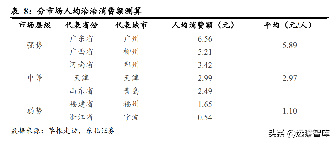 瓜子龙头地位巩固，洽洽食品：坚果持续发力，蓝海赛道空间广阔