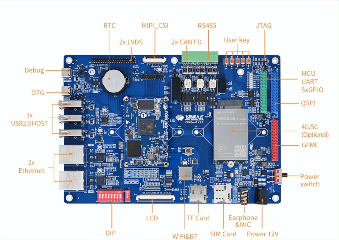 重磅首发丨搭载TI AM62x处理器，飞凌FET6254-C核心板上市