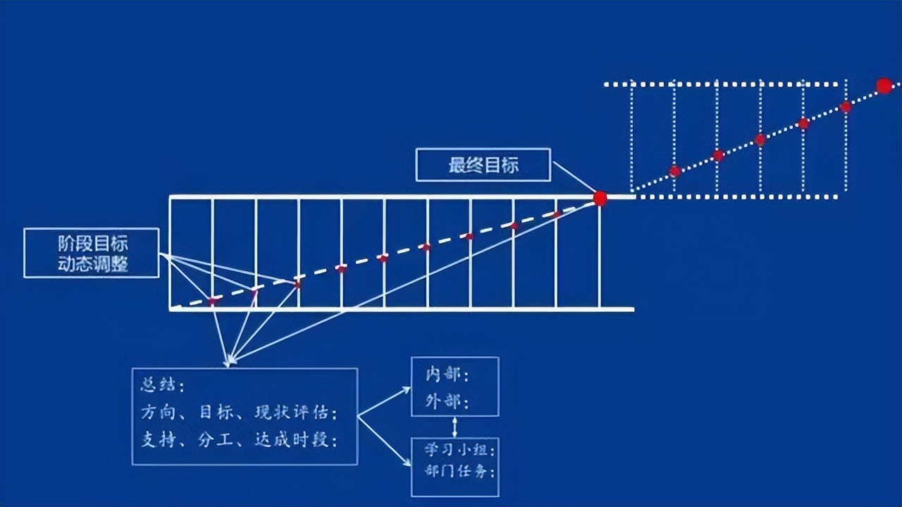 「精益学堂」生产计划与物料控制（PMC）