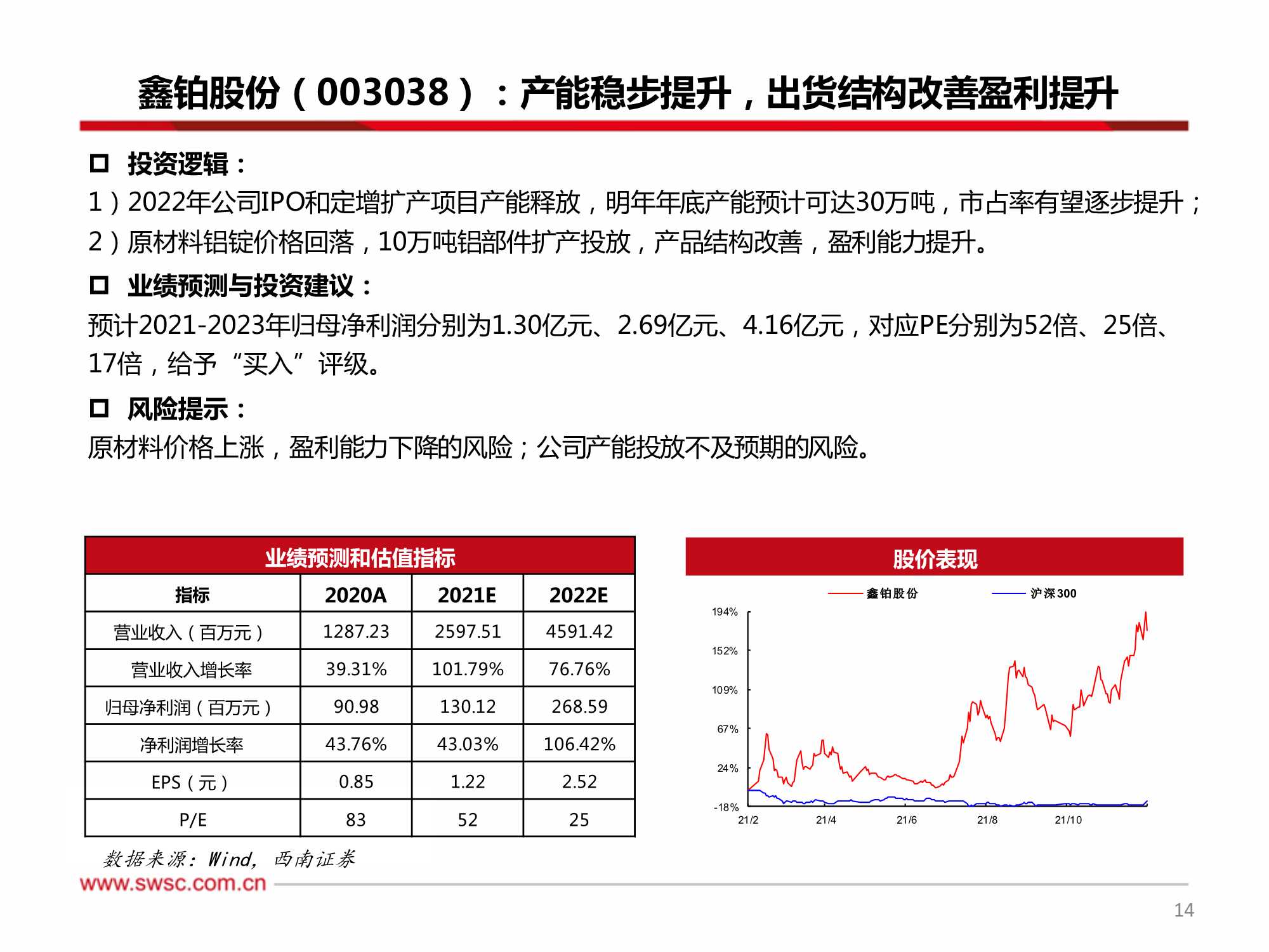 新能源行业2022年投资策略：关注细分景气，技术变换带来机会