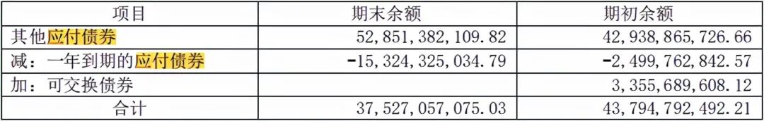 资产负债表怎么分析财务状况，一文章彻底搞懂资产负债表