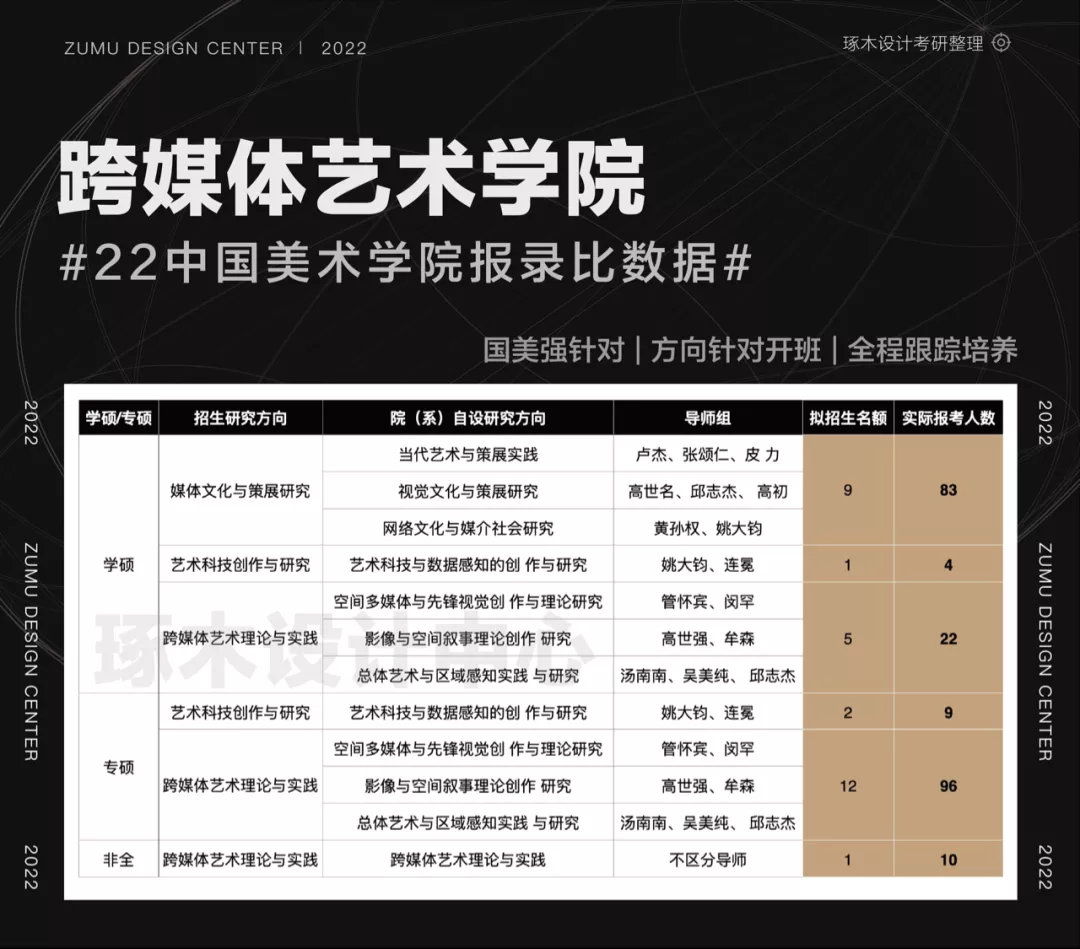 国美考研·中国美术学院考研报录比招生信息