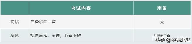@艺术生！中德北艺2022年艺术专业招生简章来了