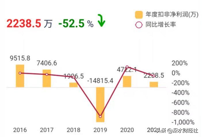 中超可以做什么收藏(“劫后余生”的中超控股，主营业务有所复苏，还要继续讲故事？)