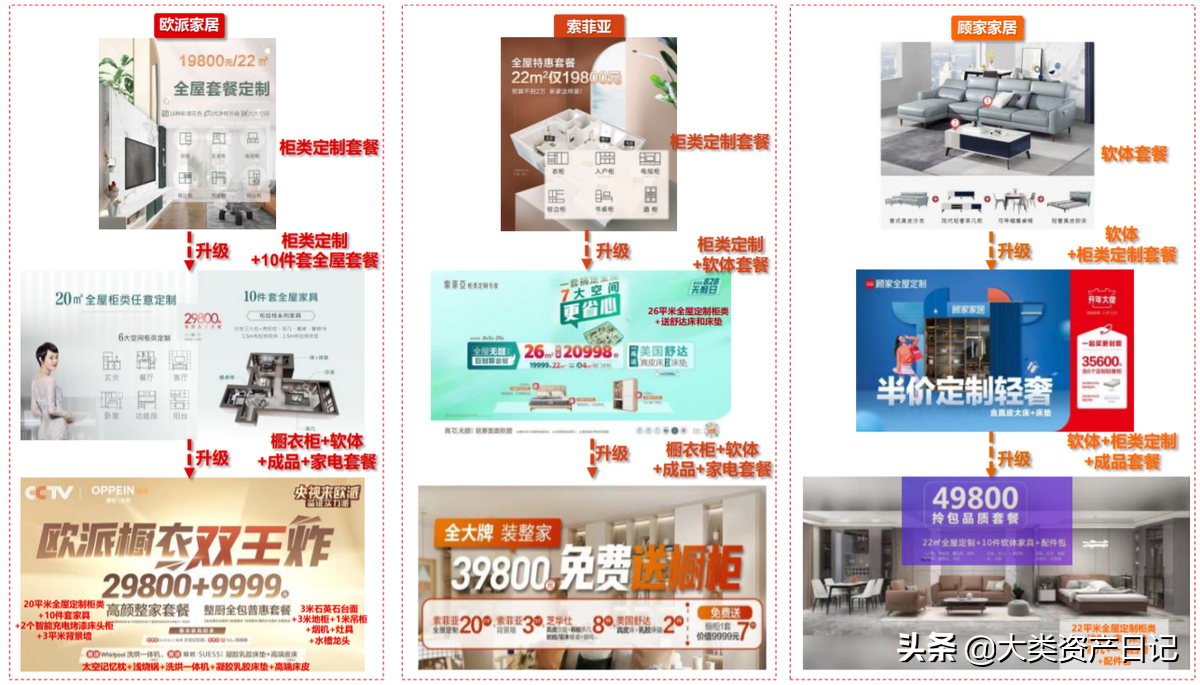 “整家套餐”：家居行业竞争的新赛道？