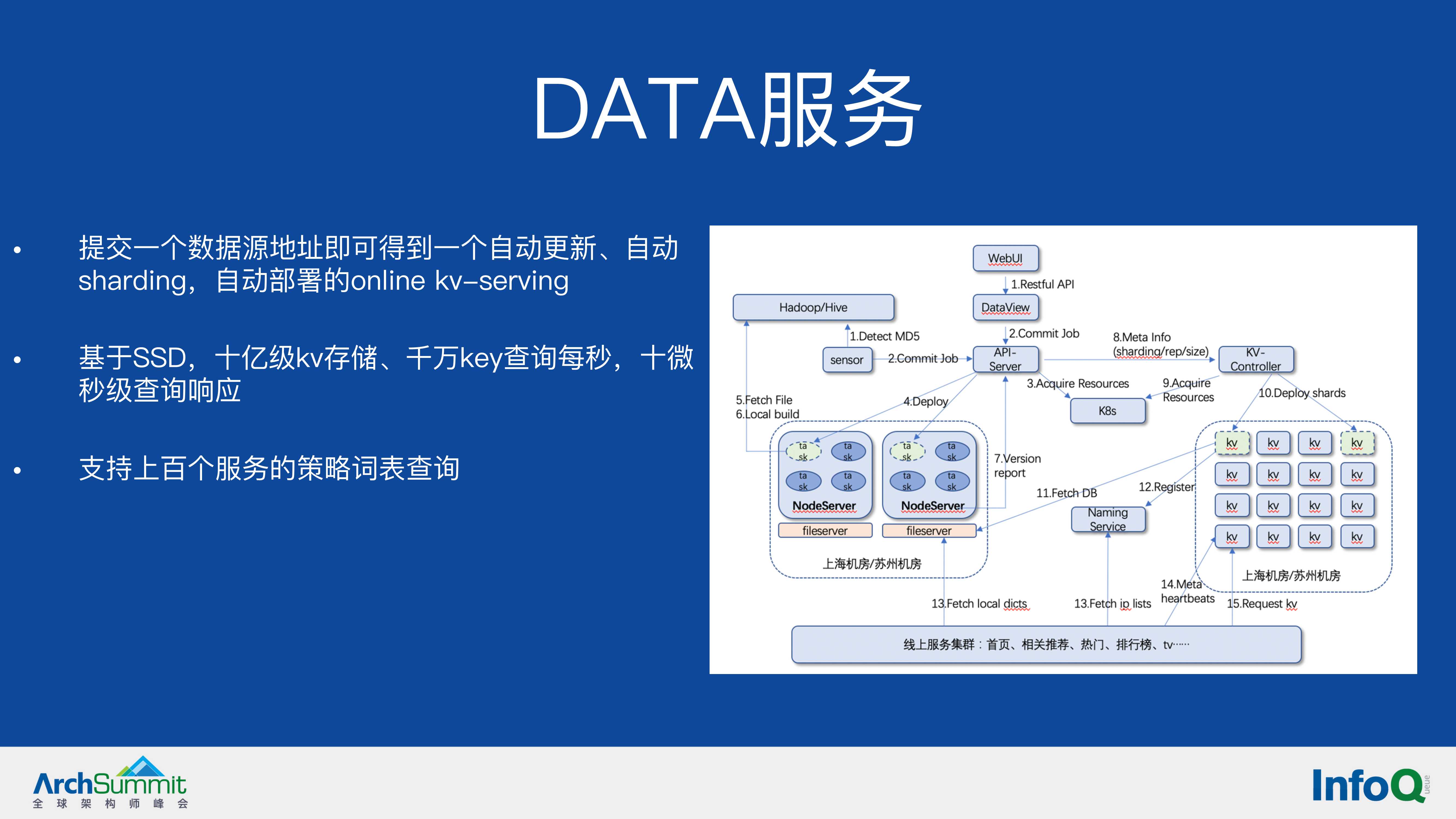 机器学习在B站推荐系统的应用（余佳晋）