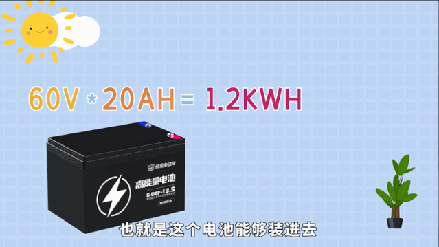 買電動車時常說的4820，6020是什么意思？電池使用技巧都在這里了