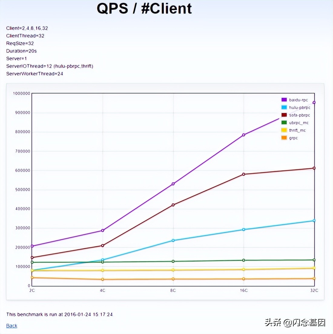 从SPserver到BRPC