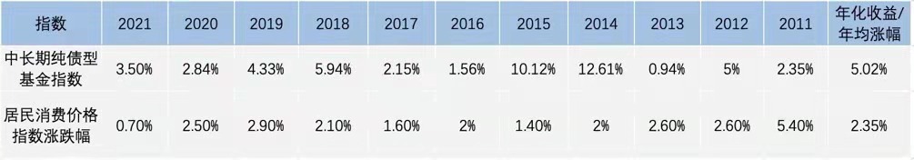 股票型基金波动太大？这样投资给你"稳稳的幸福”