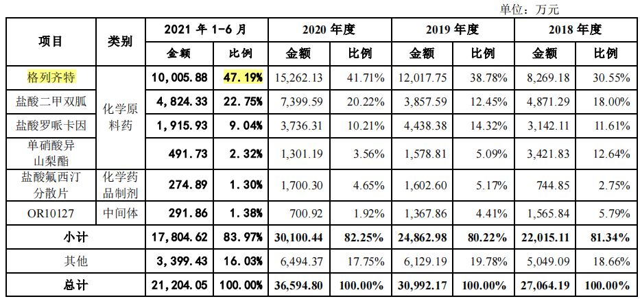 报告期内套现2亿元，科源制药实控人无愧资本老手