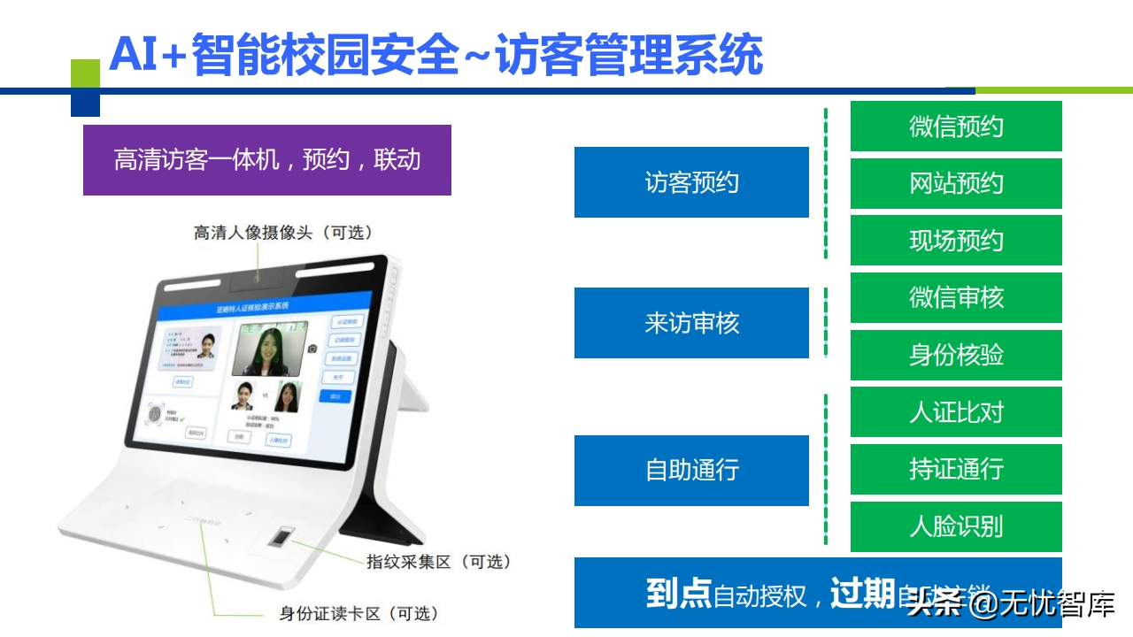 AI+智慧校园建设解决方案（附PPT全文）