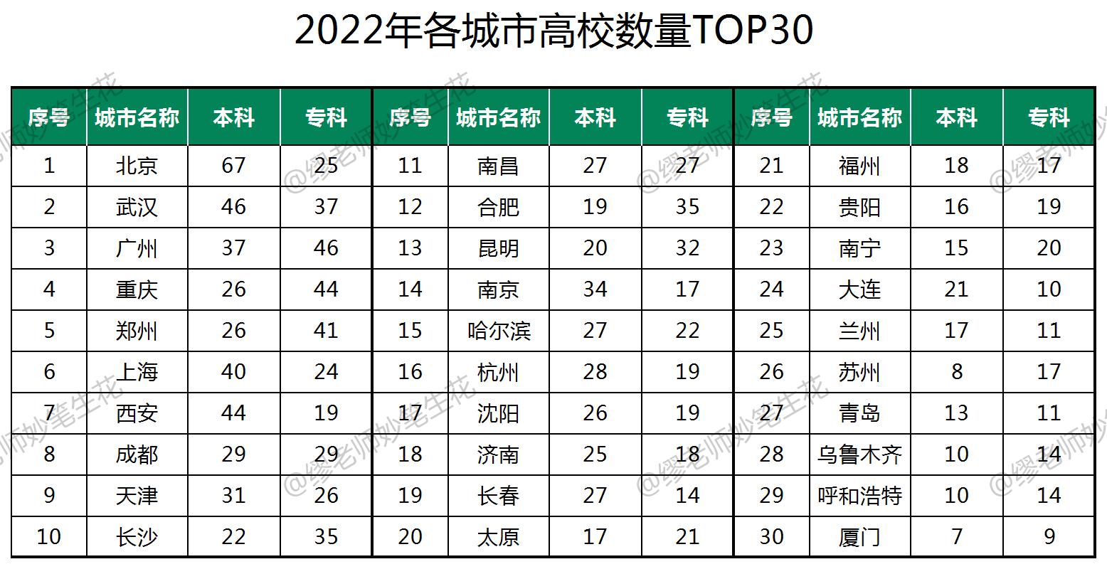 广州“疯狂”建大学，好事者质疑：数量大、品质低、价格高