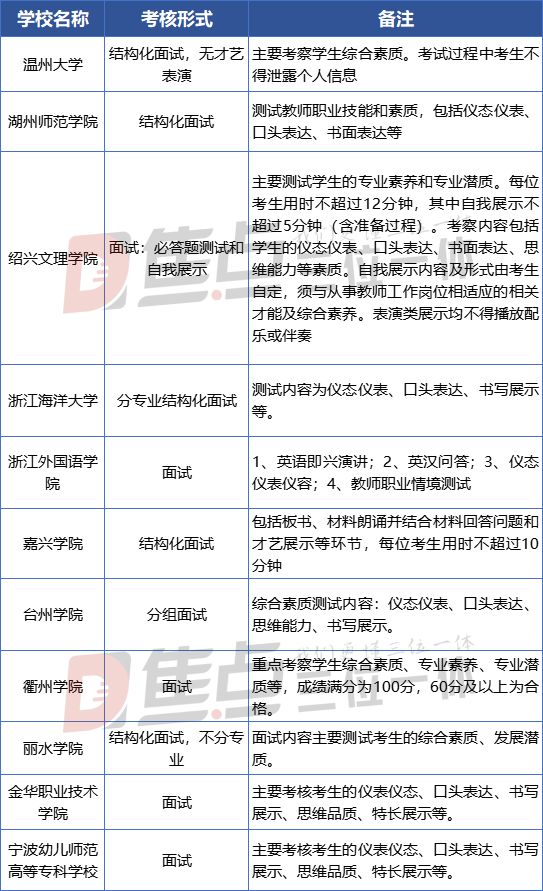 深度复盘 | 2021三位一体师范专业招生形势分析（下篇）