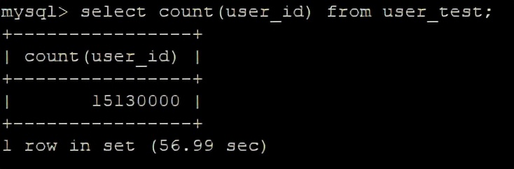 Mysql數據庫tinyint，int，bigint，char，varchar究竟用哪個？