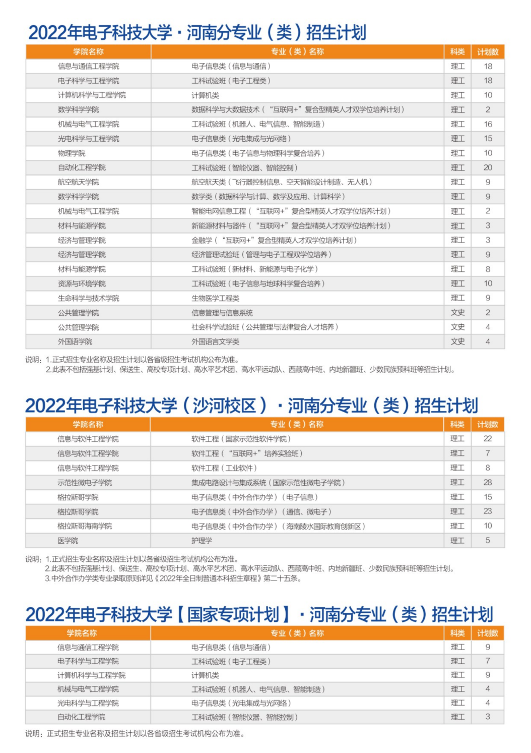 转发！收藏！多少分可以上电子科大？