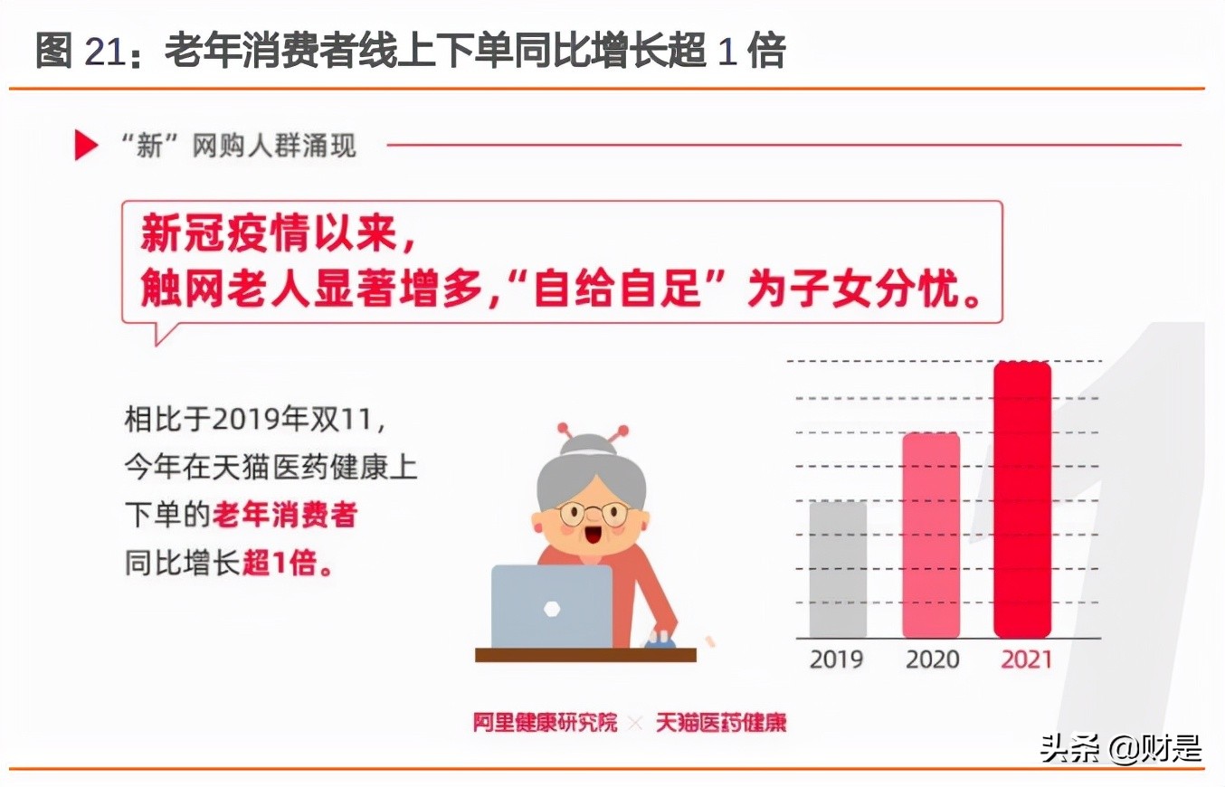 同仁堂研究报告：中医药集大成者，蛰伏蓄势焕发新生机