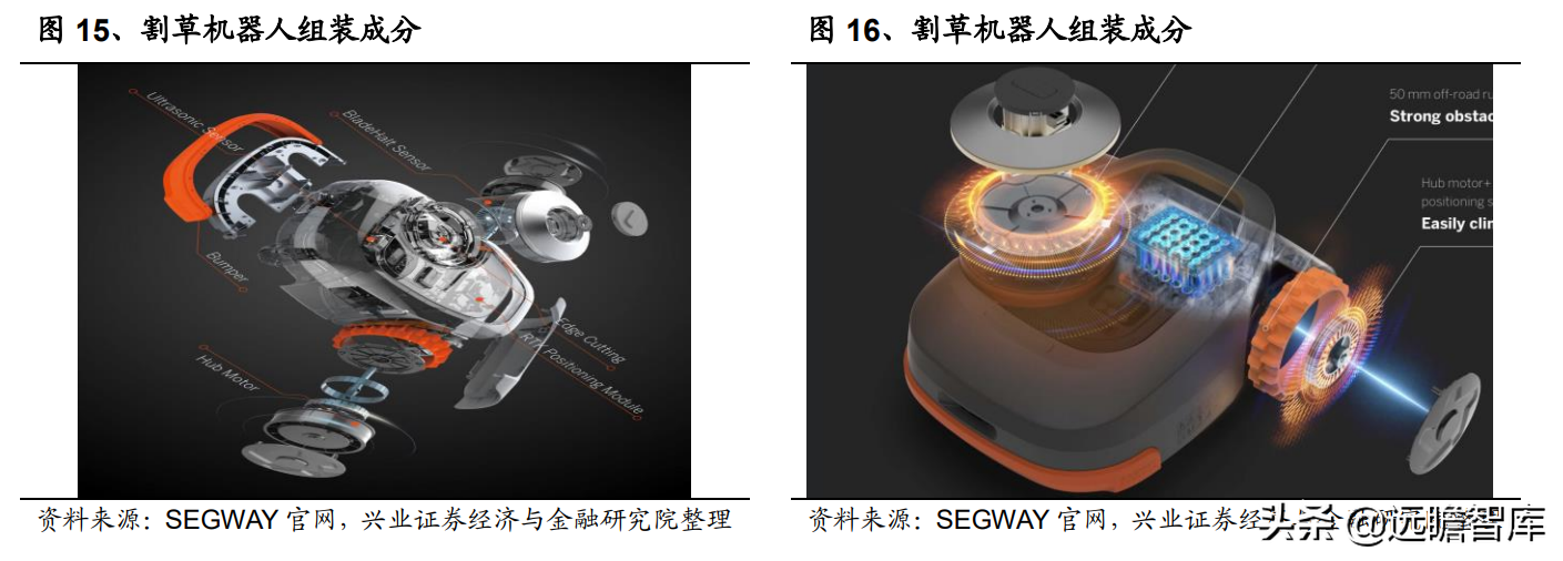 电动工具深度报告：割草机器人需求已打开，技术变革下谁主沉浮？