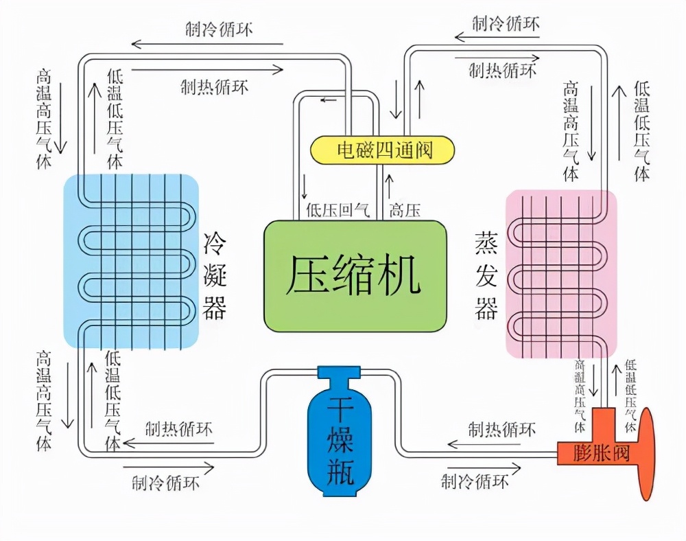 100平房子壁掛爐價格100多塊買空調