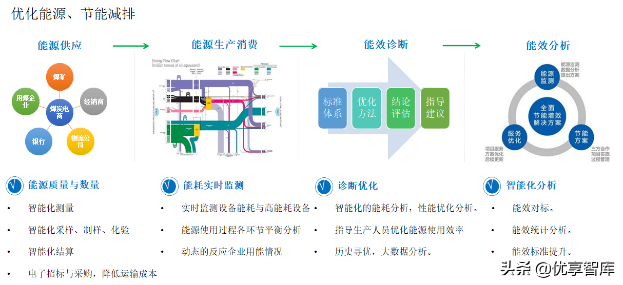 智能制造数字化智能工厂总体解决方案（48页PPT）