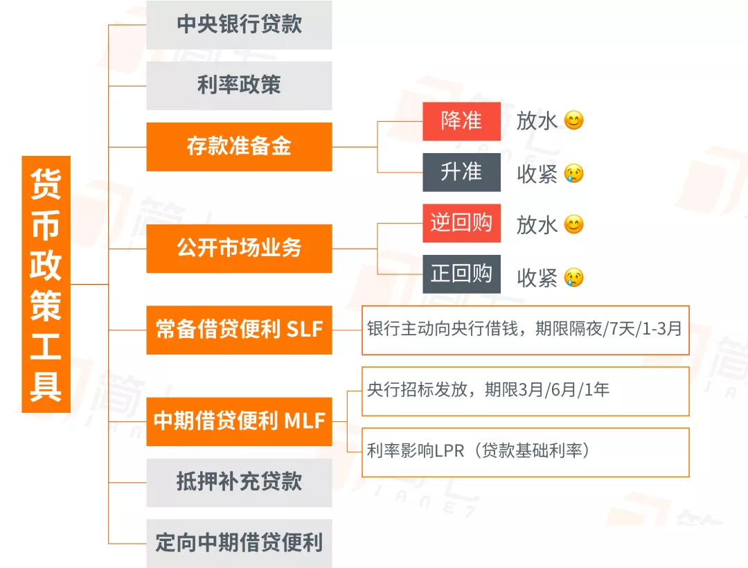 给小白的「降息」解读指南｜5分钟看懂