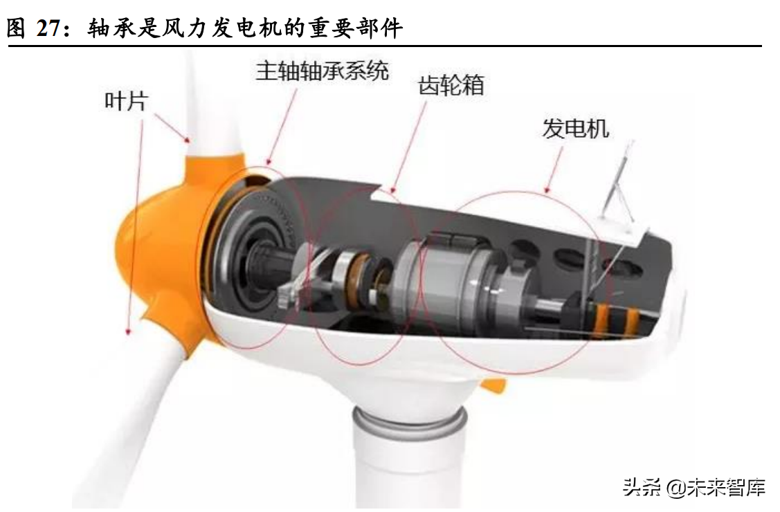 轴承行业深度报告：从国产化到全球化，中国轴承产业有望崛起