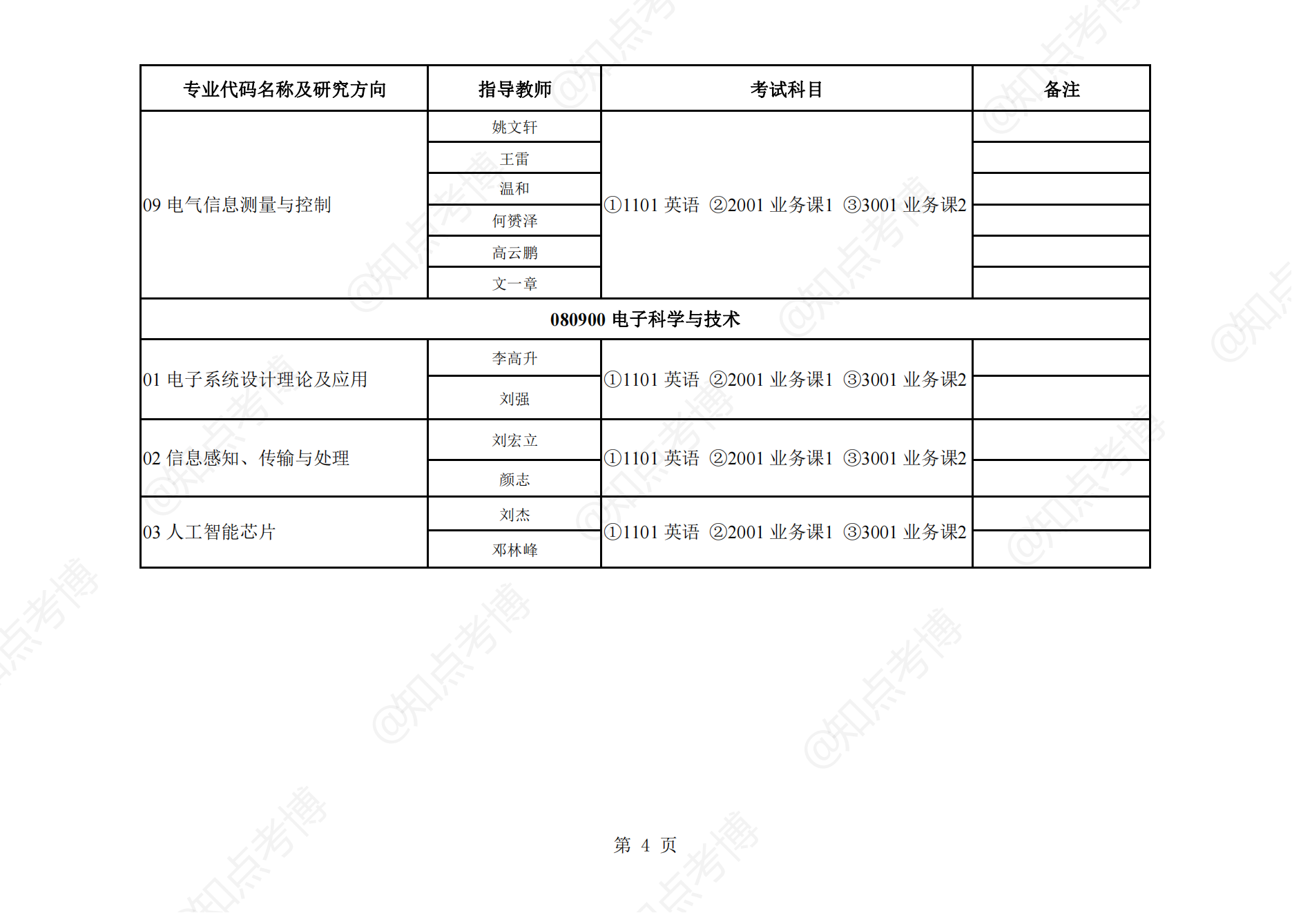 知点考博：湖南大学22年博士招生专业目录009电气与信息工程学院