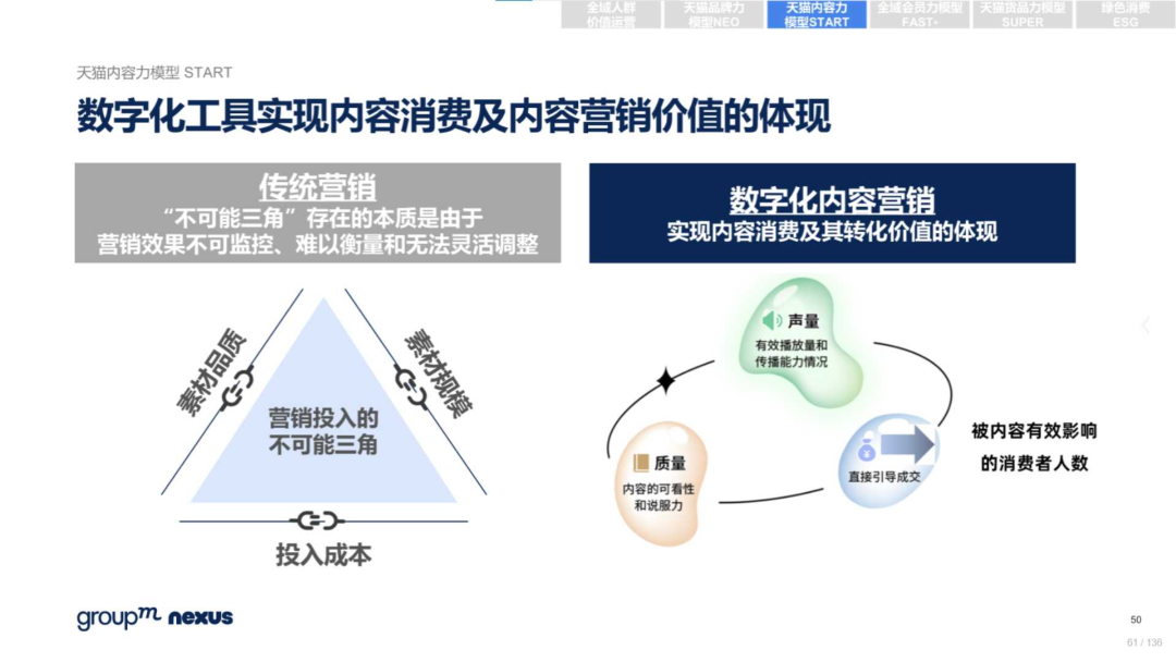 复盘618：2022年618电商营销全景洞察