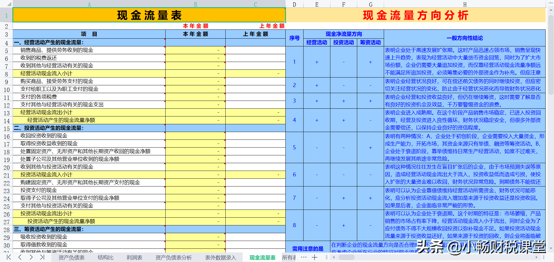 年薪50万的財務總監耗时15天，把这54张财务常用表整理完成，真牛